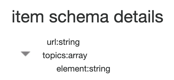ION Item Schema