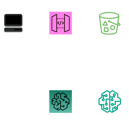 model architecture