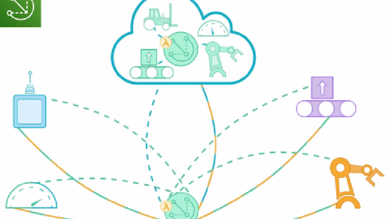 Scale up IoT provisioning and deployment with AWS IoT Services - Part 2: Building and Testing Greengrass IoT components