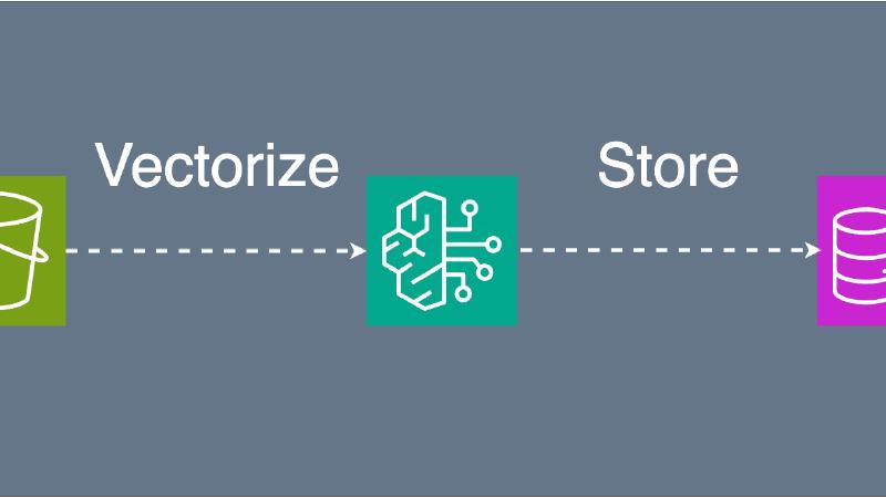 A practical guide of how to build a Knowledge Base with RDS and documents from S3