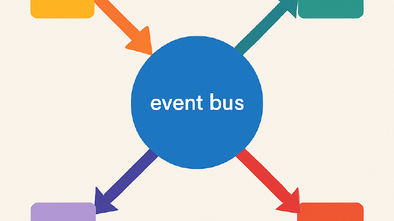 Rethinking Event-Driven Systems: A Retrospective