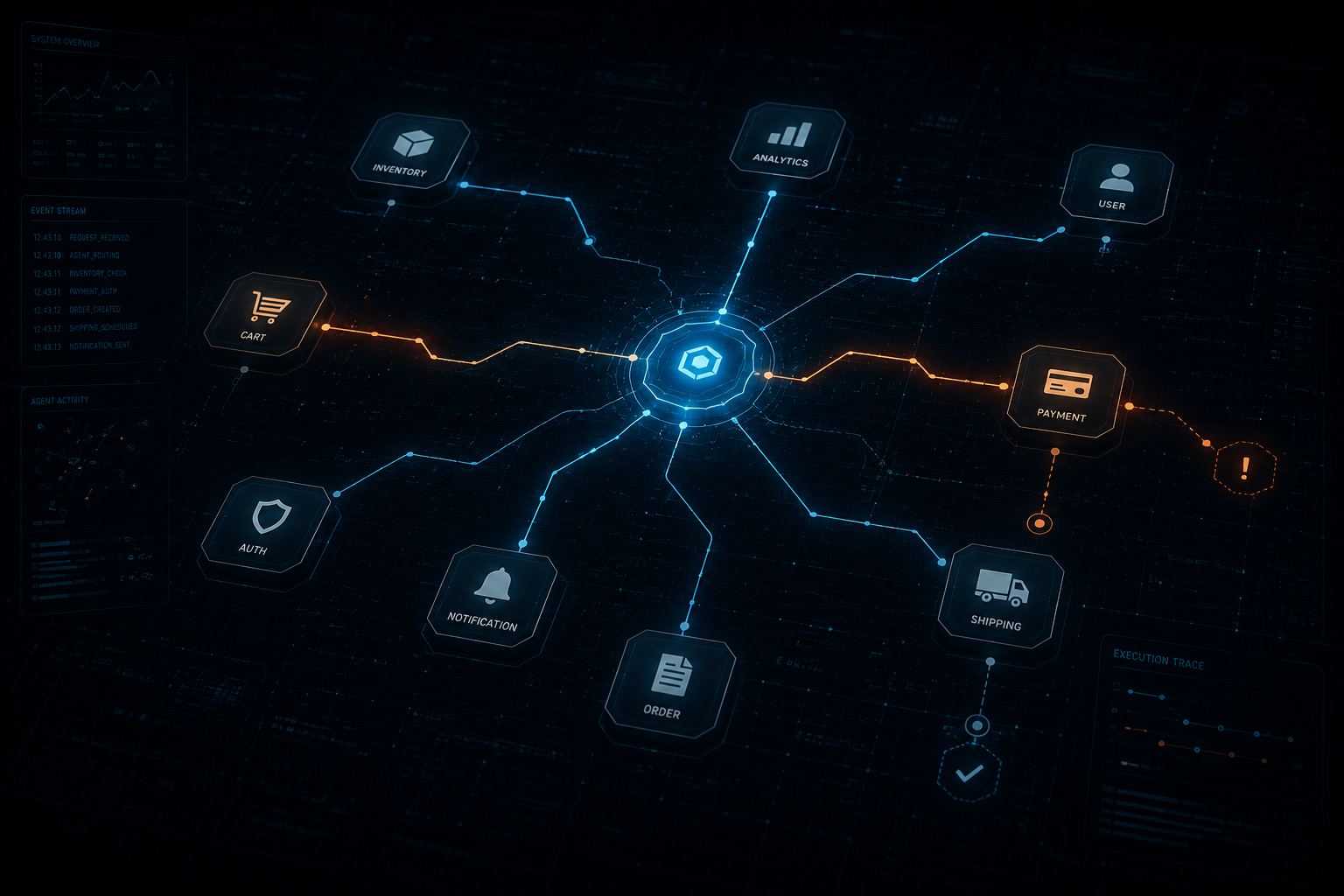 System