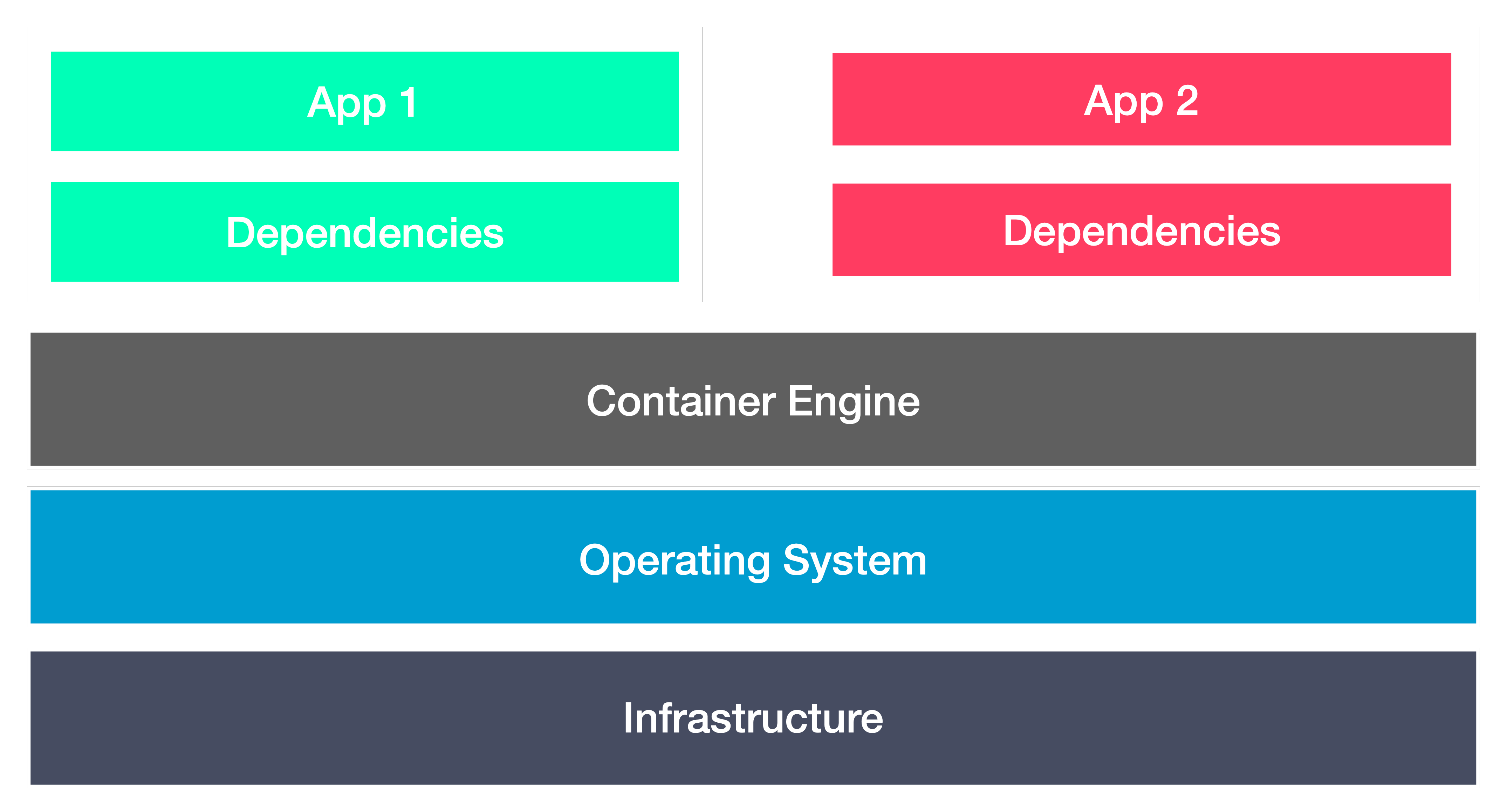 container_layers