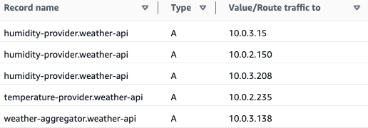 private-dns-multiple.png