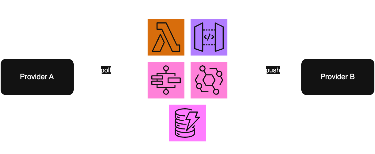overview-diagram