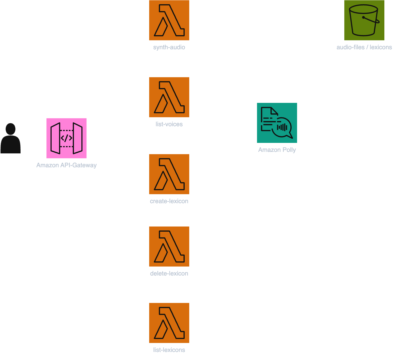 Architecture Diagram
